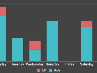 The 4 Pillars of Strength-Training for Cyclists – Part II:&nbsp;Intensity